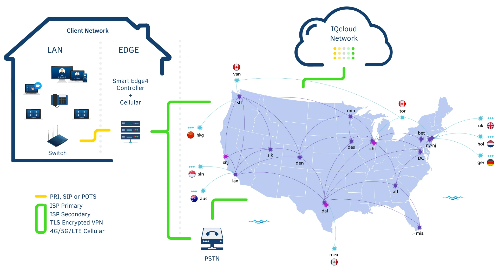 iqcloud platform network