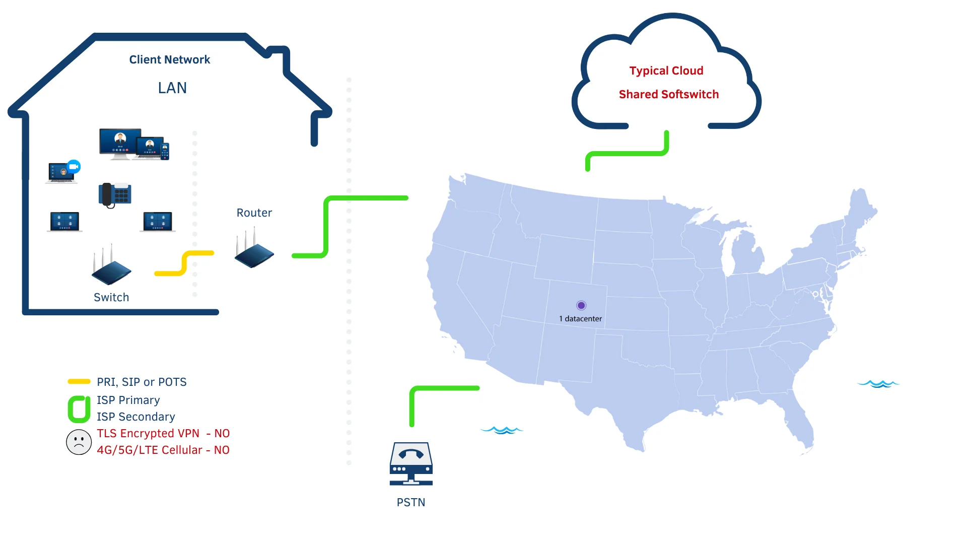 iqcloud platform network