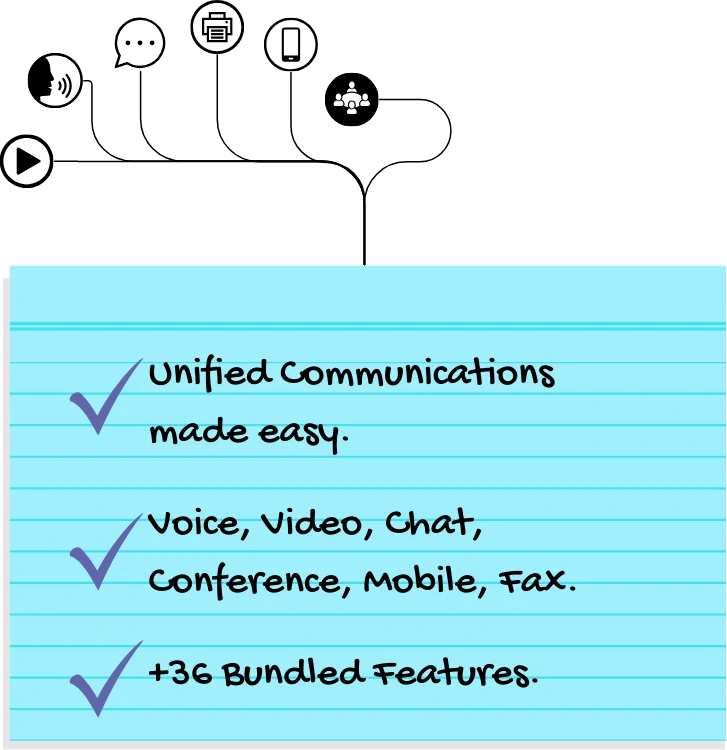 sip trunks, unified communications, phone system emergency backup