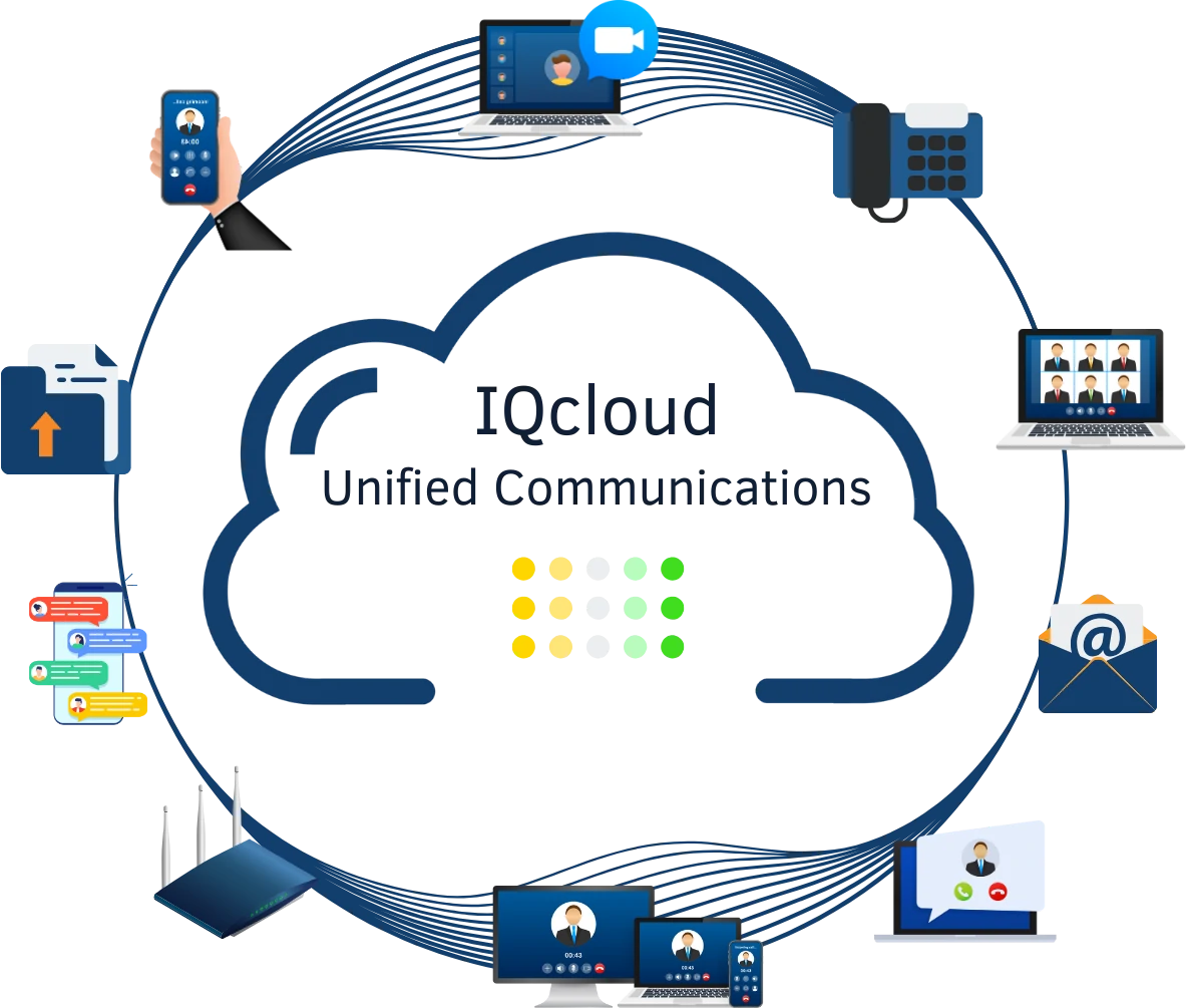 unified communications